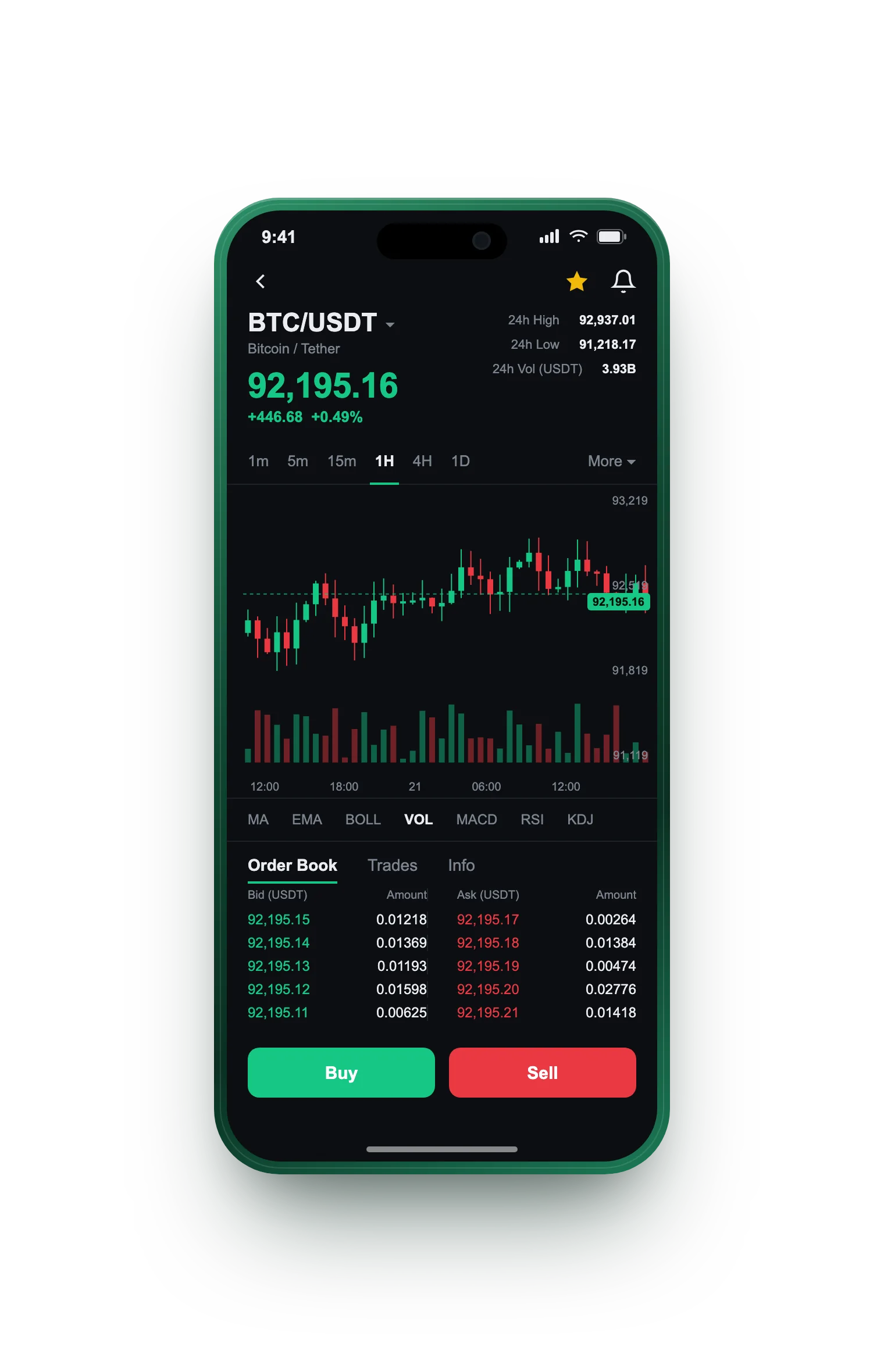 Phareauditeau — BTC/USDT live candlestick chart, order book and one-tap Buy/Sell on mobile